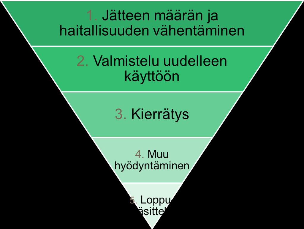 RAKENNUSTOIMINNAN JÄTEHUOLLON JÄRJESTÄMINEN Rakennustoiminnan jätehuolto on järjestettävä jätelain ja jäteasetuksen mukaisesti.