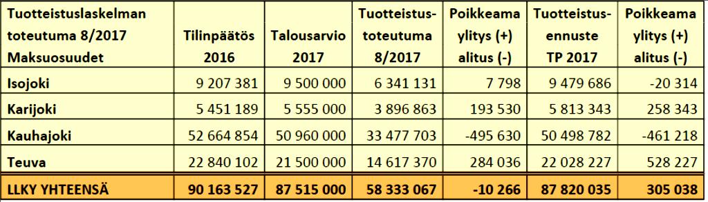 418 nanalennuksen kustannusvaikutuksista sekä toteutuneeseen elokuun ja syyskuun laskutukseen.