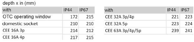03A, 4p Cle entry t top n ottom: eh wth 2x M40 or 2 les up to 5 x 25 mm 2 Orer no.