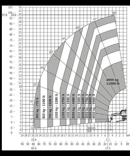 kg 7,82 m