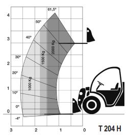 m 0 4 3 2 1 0 m 5,8 m 25 km/h MANITOU MT625 T 7 6