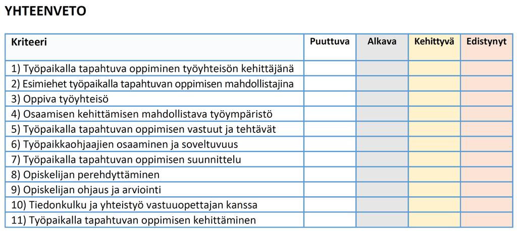 Lomakkeen lopussa on yhteenvetotaulukko, johon kootaan