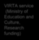 (Re)using and enriching the Google Institutional Repositories, DOAJ etc FINNA (VuFind search interface of Finnish libraries, museums and archives) Academic Publishers