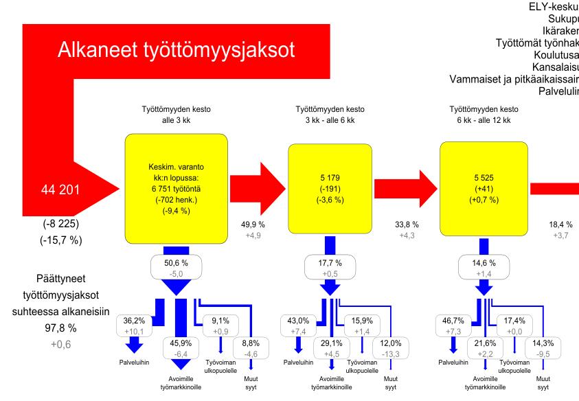 virta-varanto 2006 ja 2014