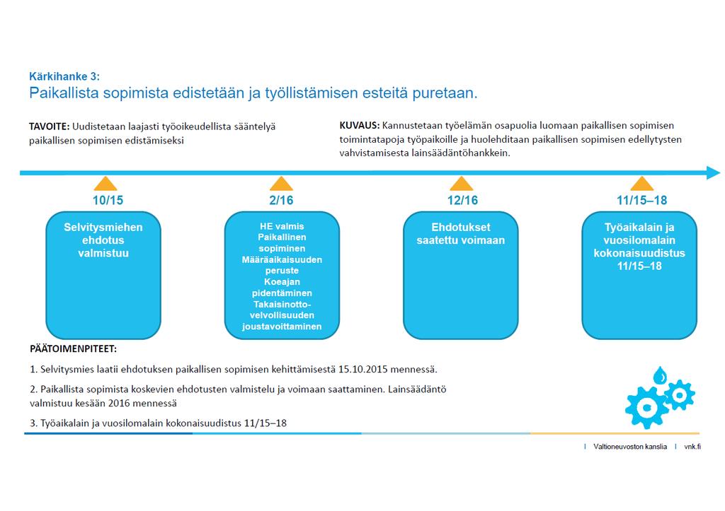 Työllisyyden ja