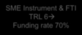 Technical validation in relevant environment Demonstration in relevant