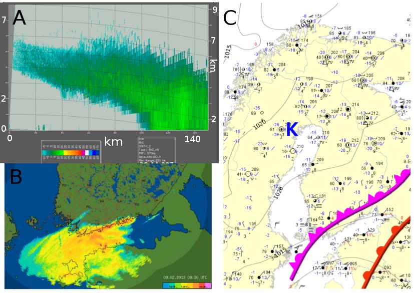 Kuva 1: Säätutkahavaintoja ja säätilanne 8.2.2013. A: tutkaheijastavuustekijän pystypoikkileikkaus Korppoon tutkalta etelään klo 6:14 UTC. B: Säätutkayhdistelmä klo 6.30 UTC.