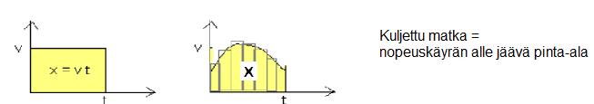 Fysiikan laskumoniste, sisältää 48 tehtävää kurssin aiheista Laskut A: Yksiköt, tuloksen tarkkuus, kinematiikka (7 tehtävää) 1. Esitä käyttäen kymmenen potenssien etuliitteitä. a) 4.5*10-5 m b) 7.