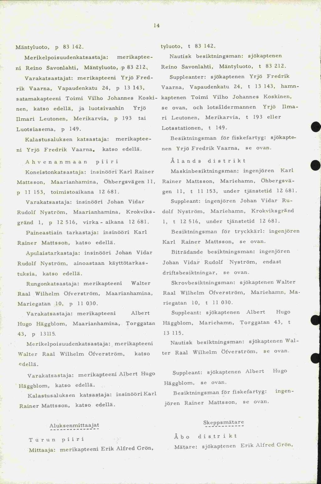 ni 43, Häggblom, Karl Rainer 14 Mäntyluoto, p 83 142. Merikelpoisuudenkatsastaja: merikaptee - Reino Savonlahti, Mäntyluoto, p 83 212.
