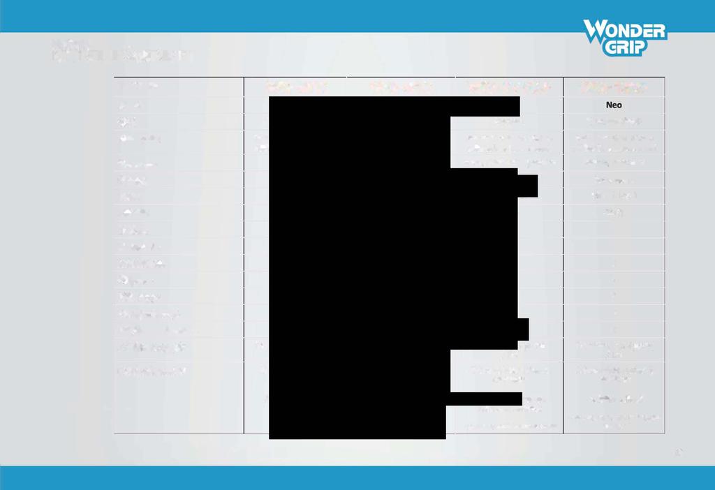 v lllikäsineet TYYPPI WG-500 WG-510 WG-777CF WG-1857 Nimi Flex Oil CutS Neo Väri Teräksensininen Musta Harmaa Tummanvihreä Päällyste Yksinkertainen nitriili- Kaksinkertainen nitriili- Kaksinkertainen