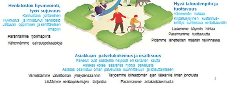 2 Toimintaperiaatteet Espoon terveysasemien toimintaa ohjaa Espoon kaupungin valtuuston hyväksymä Espoon tarina arvoineen ja toimintaperiaatteineen.