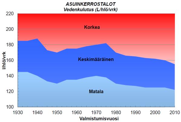 16350 m 3 Valmistumisvuosi 2003 Energiatehokkuus hyvällä tasolla