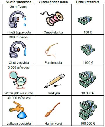 optimointi Lämmitysverkoston