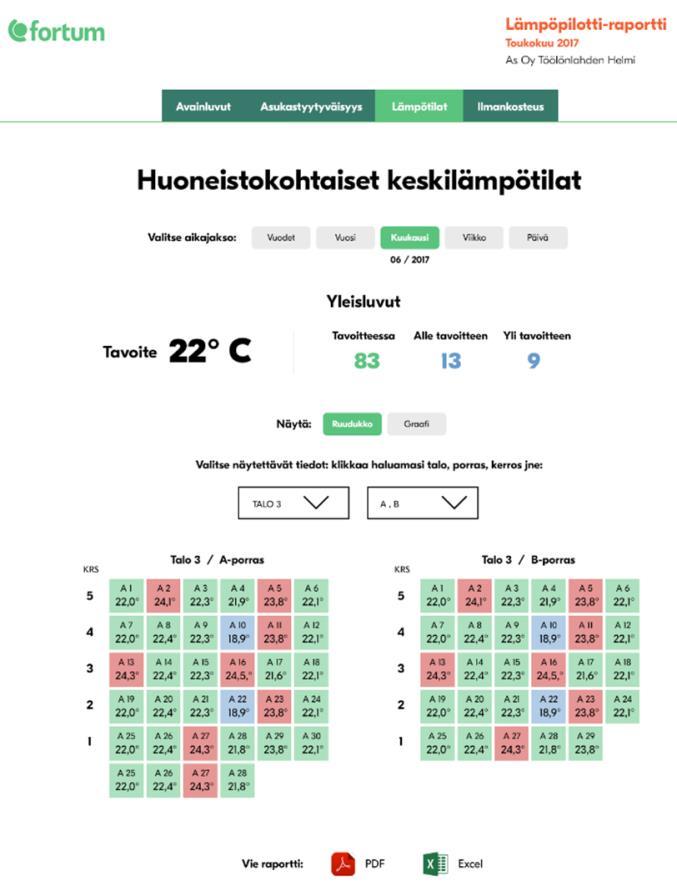 SmartLiving