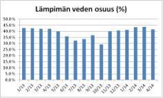 Kulutusseuranta edellytys hallitulle