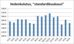 yöaikaisesta vedenkulutuksesta