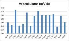 mieluimmin vrk/tuntitasolla