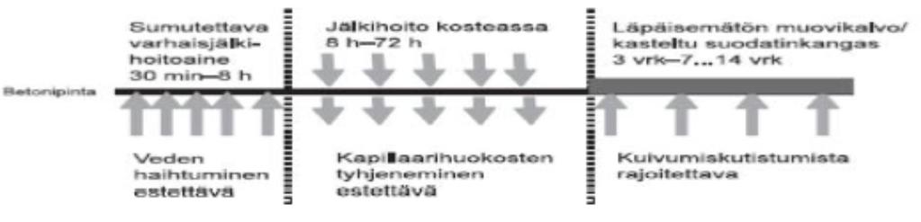 Liite 6 HUOM jos on kyseessä XF-luokan betoni varmista sirotteen toimittajalta tuotteen käyttö kyseisessä rasitusluokassa.