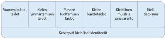 saduista, retkistä tai spontaaneista vuorovaikutustilanteista lasten ja henkilöstön kesken tai lasten keskinäisessä vuorovaikutuksessa.