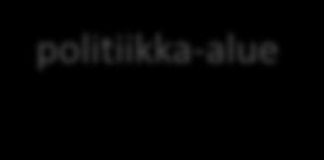 Miksi tarvitsemme kokonaiskuvaa? Sisäisen turvallisuuden politiikka-alue Yhteistyö Kohonneet riskit Ennaltaehkäisy Ilmiöpohjaisesti yhteen toimiva hallinto 1.