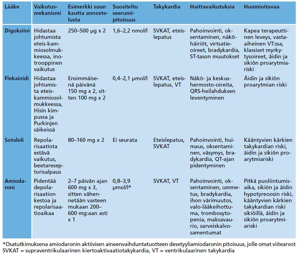 SIKIÖN HITAAT RYTMIHÄIRIÖT SINUSBRADYKARDIA 1. JA 2.