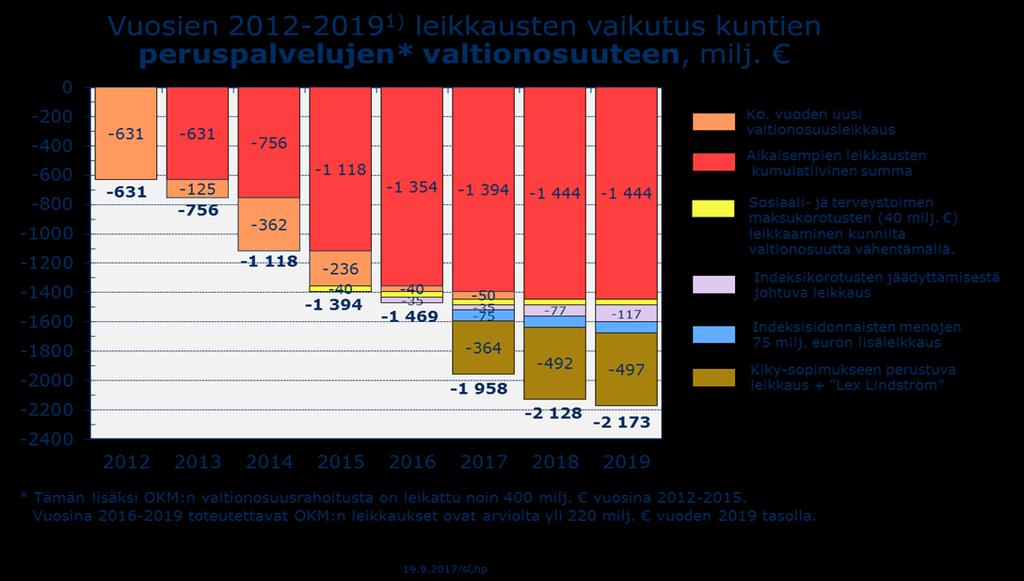 Mäntsälän kunta 16 Talousarvio 2018 ja taloussuunnitelma 2018-2020 1.5.
