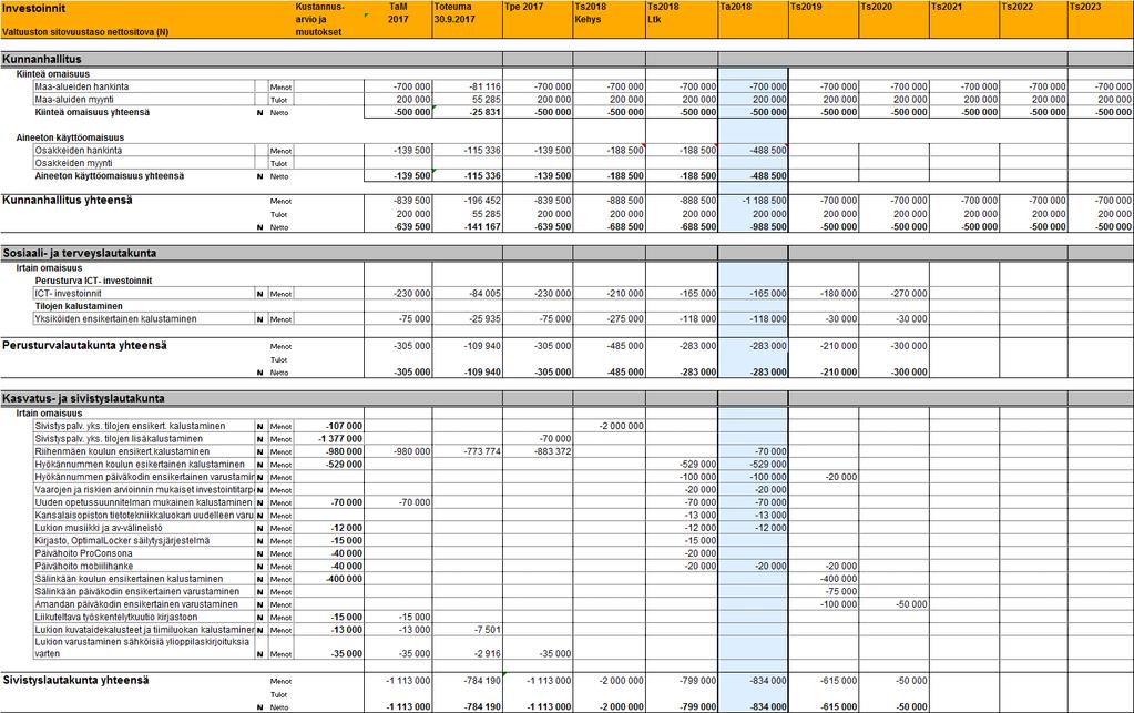 4. Investointiosa 79 Mäntsälän kunta
