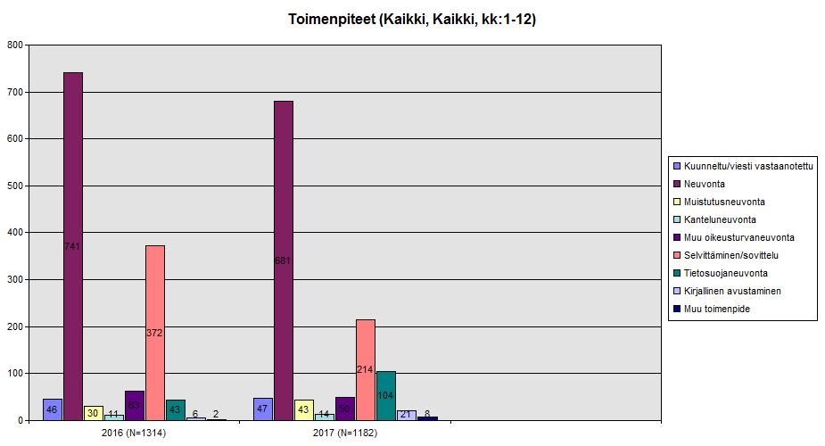 5. Toimeentulotuki Perustoimeentulotuki ei enää kuulu sosiaaliasiamiesten toimintakenttään Kela-siirron myötä.
