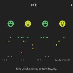 Pidemmän ajanjakson trendianalyysin näet Movejen sivulla.