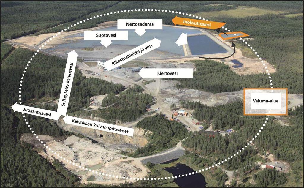 Exploring the true potential of the Karelian Gold Line 17 Endomines ja ympäristö Useilla kaivoksilla on ollut ympäristöhaasteita viime vuosina Mutta ei Endomines illa tai