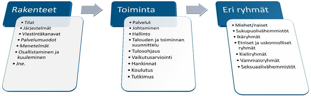 MITÄ ARVIOIDAAN?