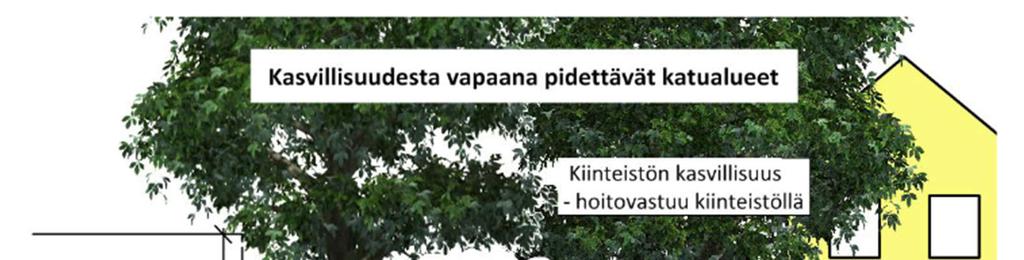 Ajoradalla vapaata korkeutta tulee