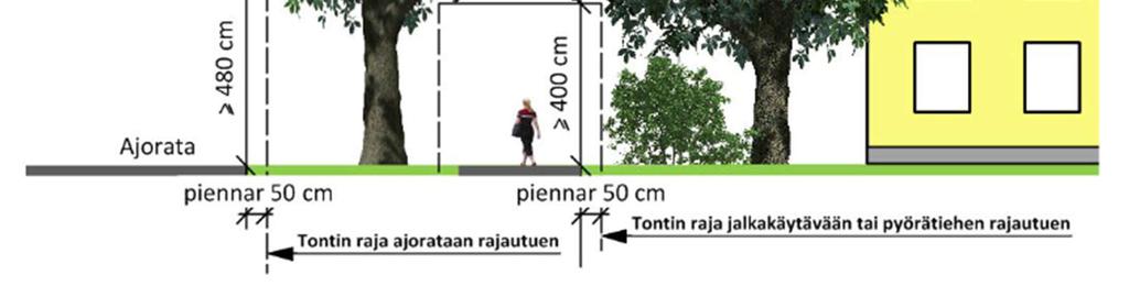 jalkakäytävillä 4,0 m, jotta