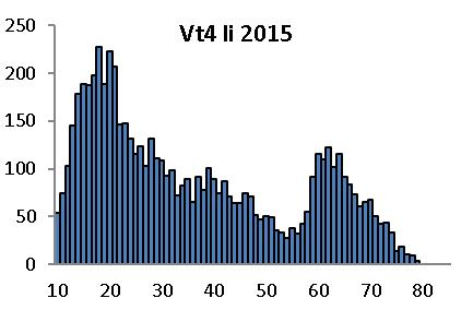 AJONEUVOASETUKSEN MUUTOKSEN VAIKUTUS VÄSYMISVAURIOON Uusi ajoneuvoasetus 407/2013 Yhdistelmän suurin