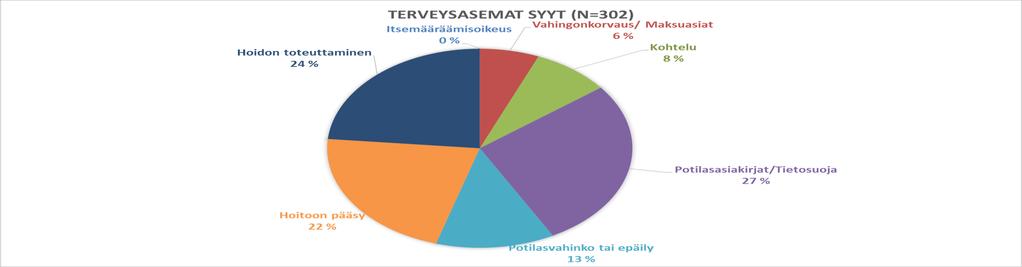 8 (25) Kaikki lääkemääräykset on tullut laatia sähköisinä 1.