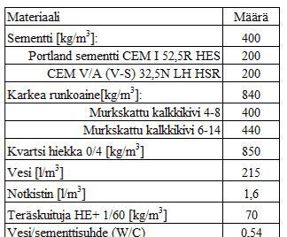 Laatta, jonka kokonaispinta-ala oli 18,3x18,3 m 2, tuettiin pyöreillä pilareilla, jonka halkaisija oli 300 mm. Pilarien jako oli 6 m ja laatan paksuus oli 200 mm.