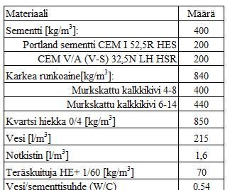 Laatta, jonka kokonaispinta-ala oli 18,3x18,3 m 2, tuettiin pyöreillä pilareilla, jonka halkaisija oli 300 mm. Pilarien jako oli 6 m ja laatan paksuus oli 200 mm.