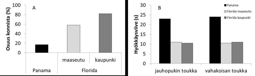 Biologian yhteisvalintakoe 26.5.2016 KYSYMYS 3 / 1. sivu Jättikonna (Rhinella marina) on vieraslaji, jota käytettiin Yhdysvalloissa ensin sokeriruokopelloilla tuholaistorjuntaan.