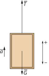 Newtonin II lain seurauksena yhtälö Σ F = ma saadaan muotoon T + G = ma. 5-7. a) Sovitaan suunta ylös positiiviseksi.