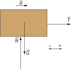 5-8. Oikein on kohta c) 70 N. Perävaunun voimakuvio: Newtonin II lain mukaan on Tienpinnan suhteen on F = ma eli T + F + N + G = ma. F = ma eli T + F = ma.