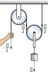 Fy = mg= 78kg 9,8m/s 765,8N. Voiman F suuruus on F = F + F = (38,59 N) + (765,8 N) = 855,497 N 860 N. x y Voiman suunta saadaan yhtälöstä Fy tanα = = 765,8 N, josta kulma on α 63. F 38,497 N x 0-0.