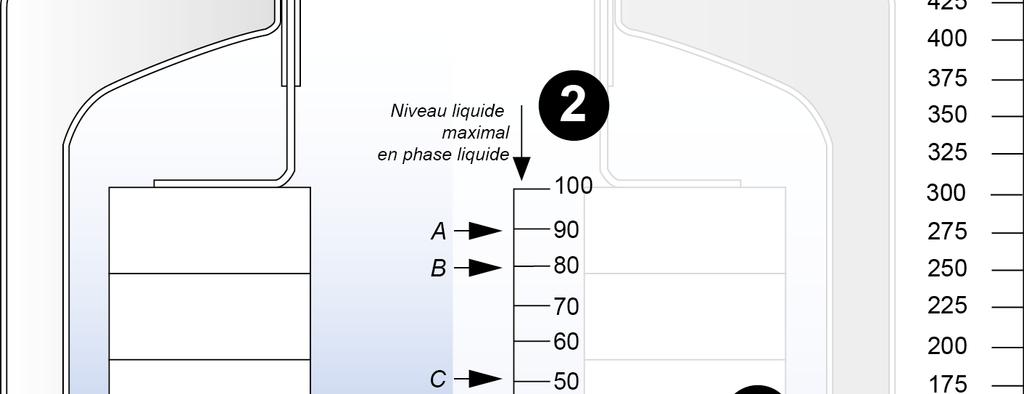 mitta-asteikko ARPEGE 70 Kaasufaasi (cm)