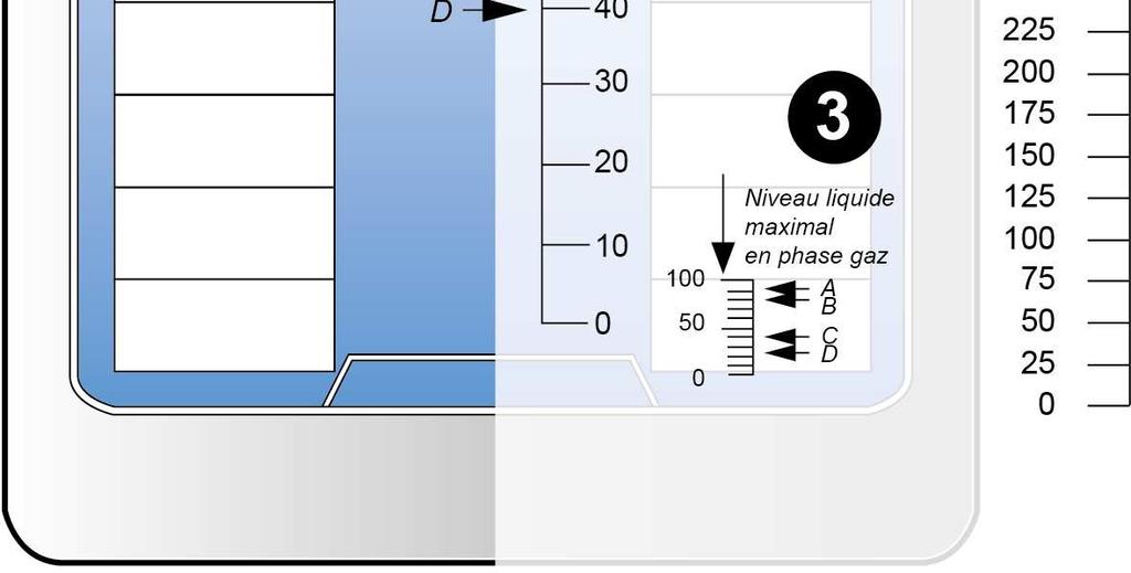 Mittauskorkeudet (mm) Taso, %