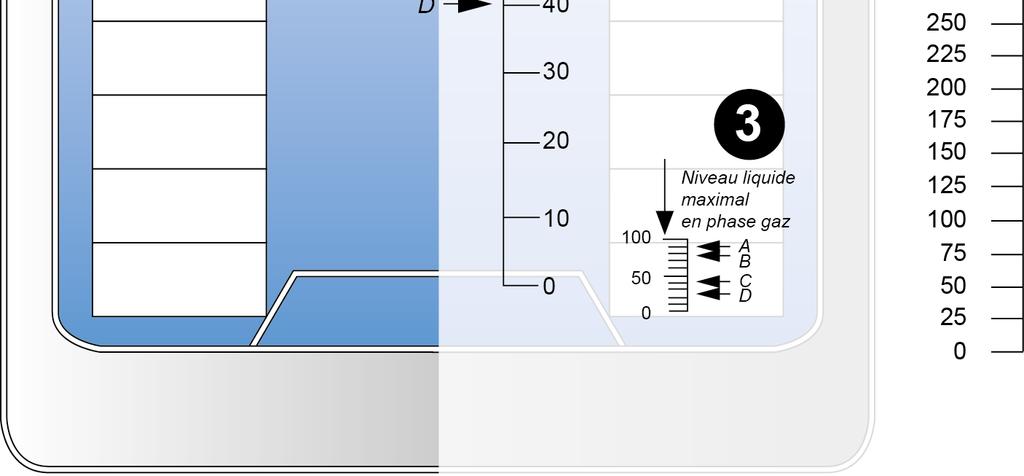 Mittauskorkeudet (mm) Taso, %