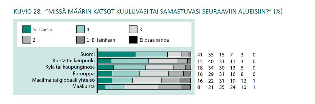 Myllyniemi: sobarometri