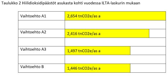 Energiatehokkuus- ja energiatuotantovaihtoehtojen alueellinen