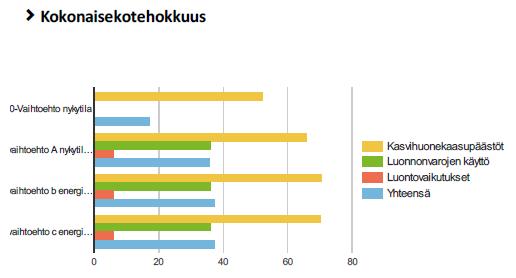 Tulevaisuuden energiatehokas asuinalue Peltosaari Kaavoituksen