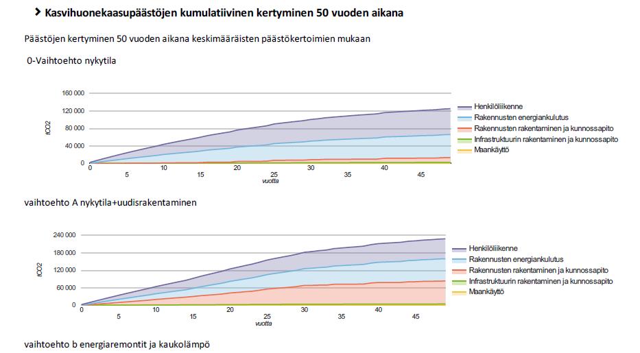 Tulevaisuuden energiatehokas asuinalue Peltosaari Kaavoituksen