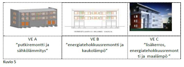 Tulevaisuuden energiatehokas asuinalue Peltosaari Ekotehokas