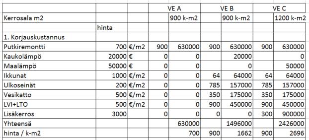 Tulevaisuuden energiatehokas asuinalue Peltosaari Ekotehokas